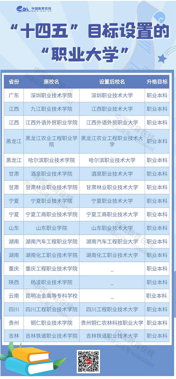 職業(yè)大學(xué).png 職業(yè)大學(xué).png