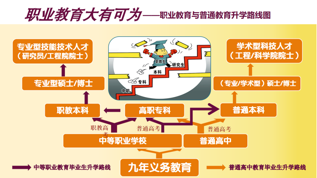 職業(yè).png 職業(yè).png