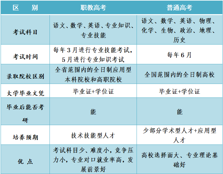 區(qū)別.png 區(qū)別.png