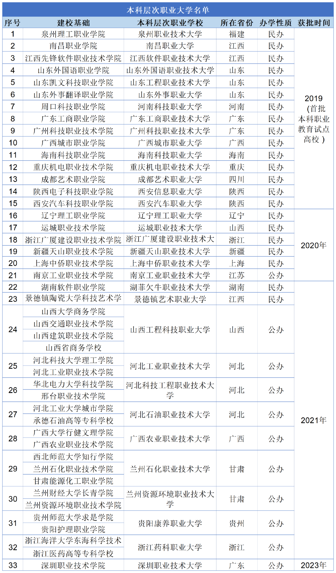 本科.png 本科.png