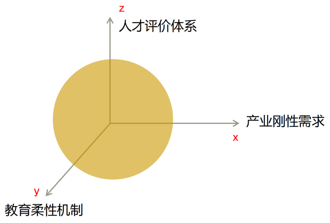 人才.png 人才.png