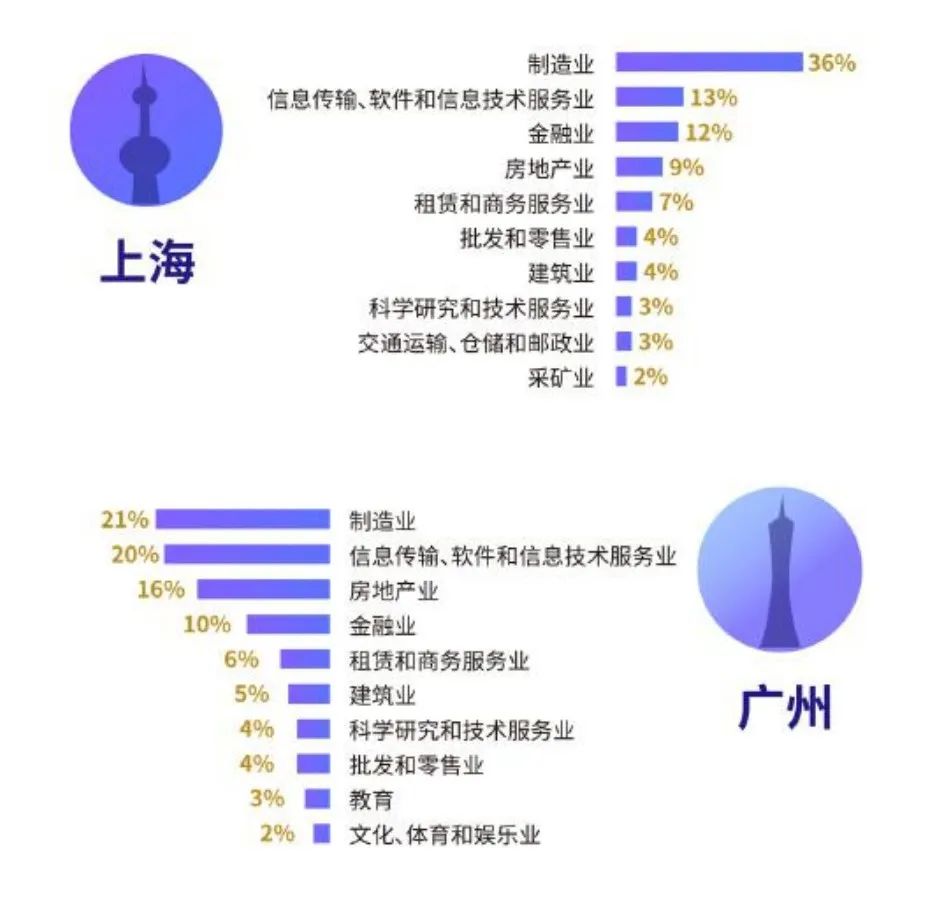 上海.jpg 上海.jpg