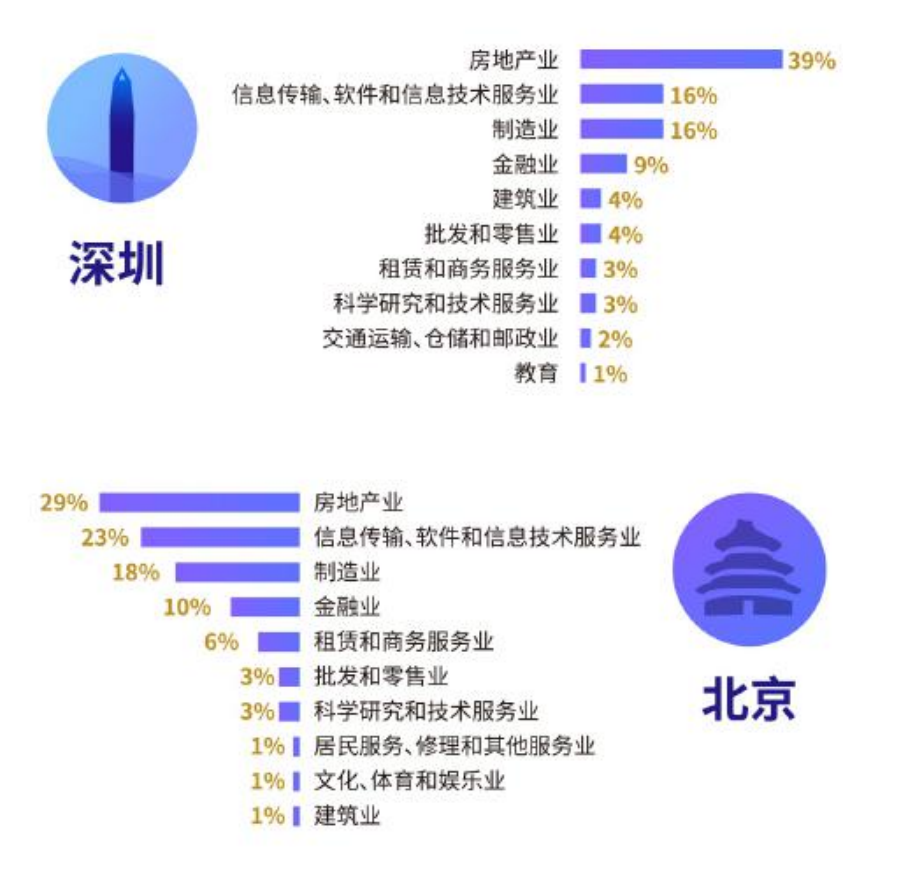 深圳.png 深圳.png