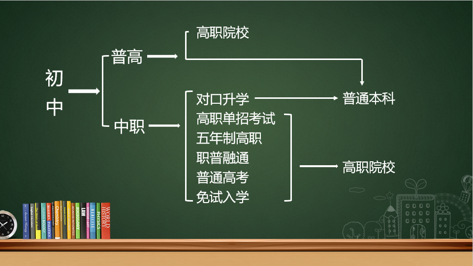初中.png 初中.png