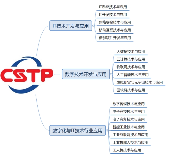 證書體系-網(wǎng)頁.jpg 證書體系-網(wǎng)頁.jpg